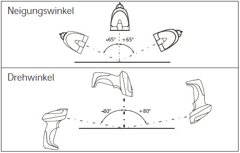 CCD-Handleser-1